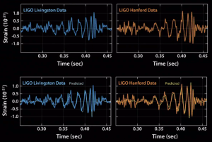 ligo-livingston-hanford-data-vs-theoretical-prediction-gravitational-waves-nsf-ligo